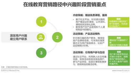 艾瑞探索中国在线教育产品的营销策略