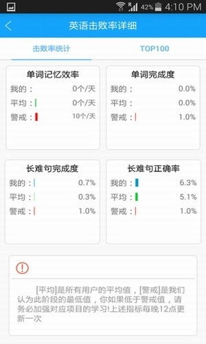 贝特狗考研app下载 贝特狗考研软件v2.5.7 安卓最新版 极光下载站