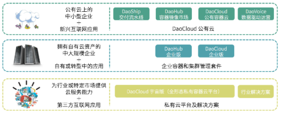 DaoCloud完成阿里联合创始人领投千万美元 A轮融资-大河教育