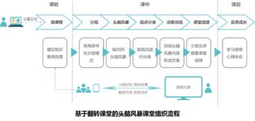 头脑风暴 AFCS公共管理教学软件